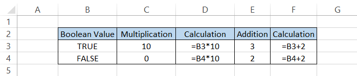 Addition and Multiplication of Boolean values