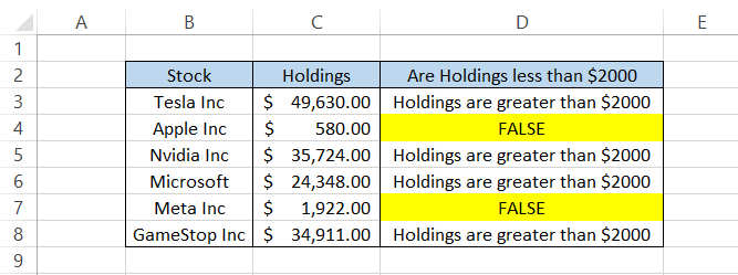 Result on stocks portfolio