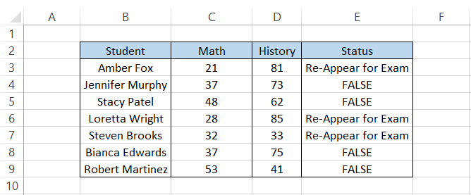 Results