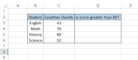 Evaluating test scores