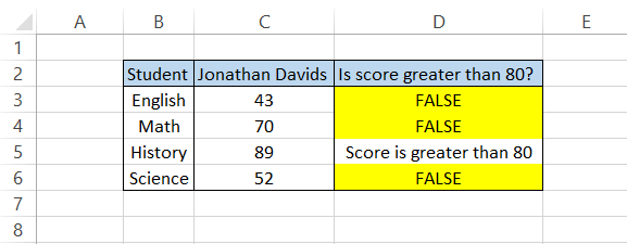 Final Test scores evaluation
