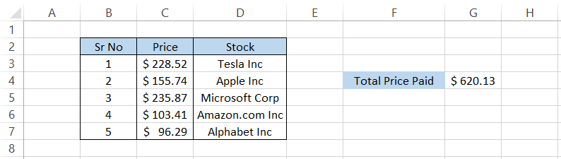 Result for the SUM of top 'n' items