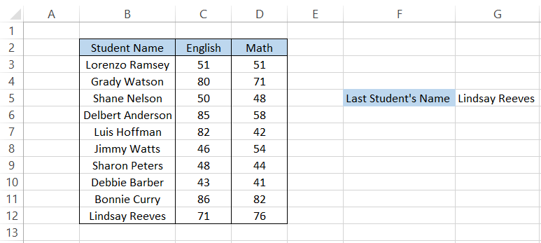 Last Student's Name in the Dataset