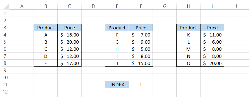 Result using the Worksheet Formula