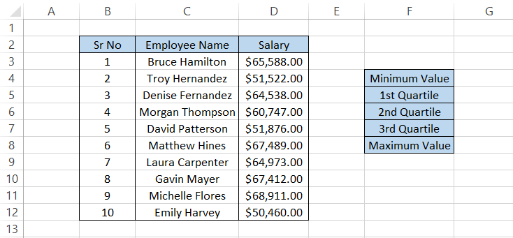 Example based on employee salaries