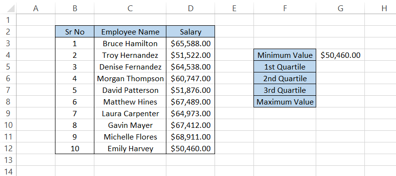 Minimum value for employee salaries