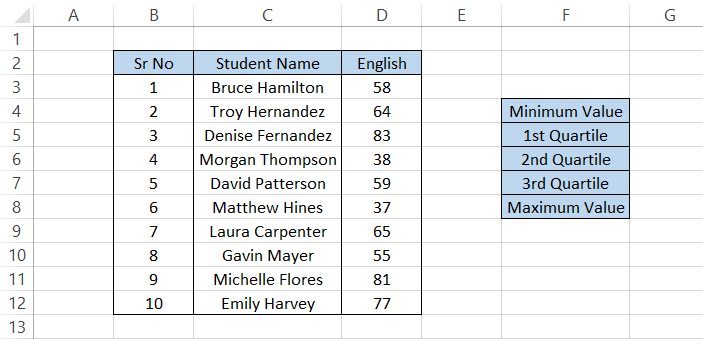 Example based on student's test scores