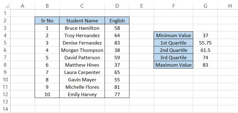 different values for student's test scores