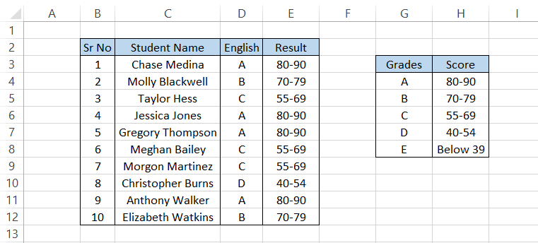 Result for SWITCH formula
