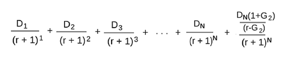 Two-Stage Dividend Discount Model