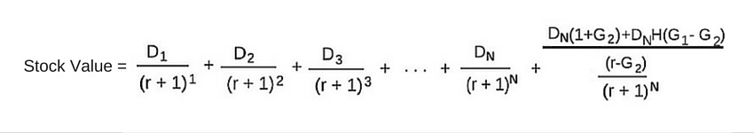 Three-Stage Dividend Discount Model