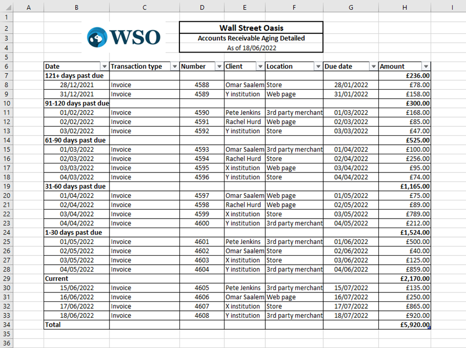 Detailed WSO Table