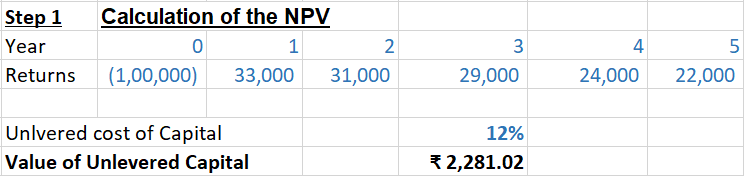 Calculation of NPV