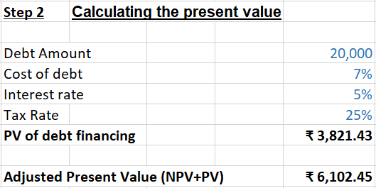Calculating Present Value