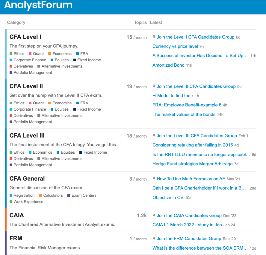 Main Categories in the forum