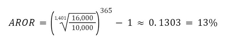 Annualizing By Days Example