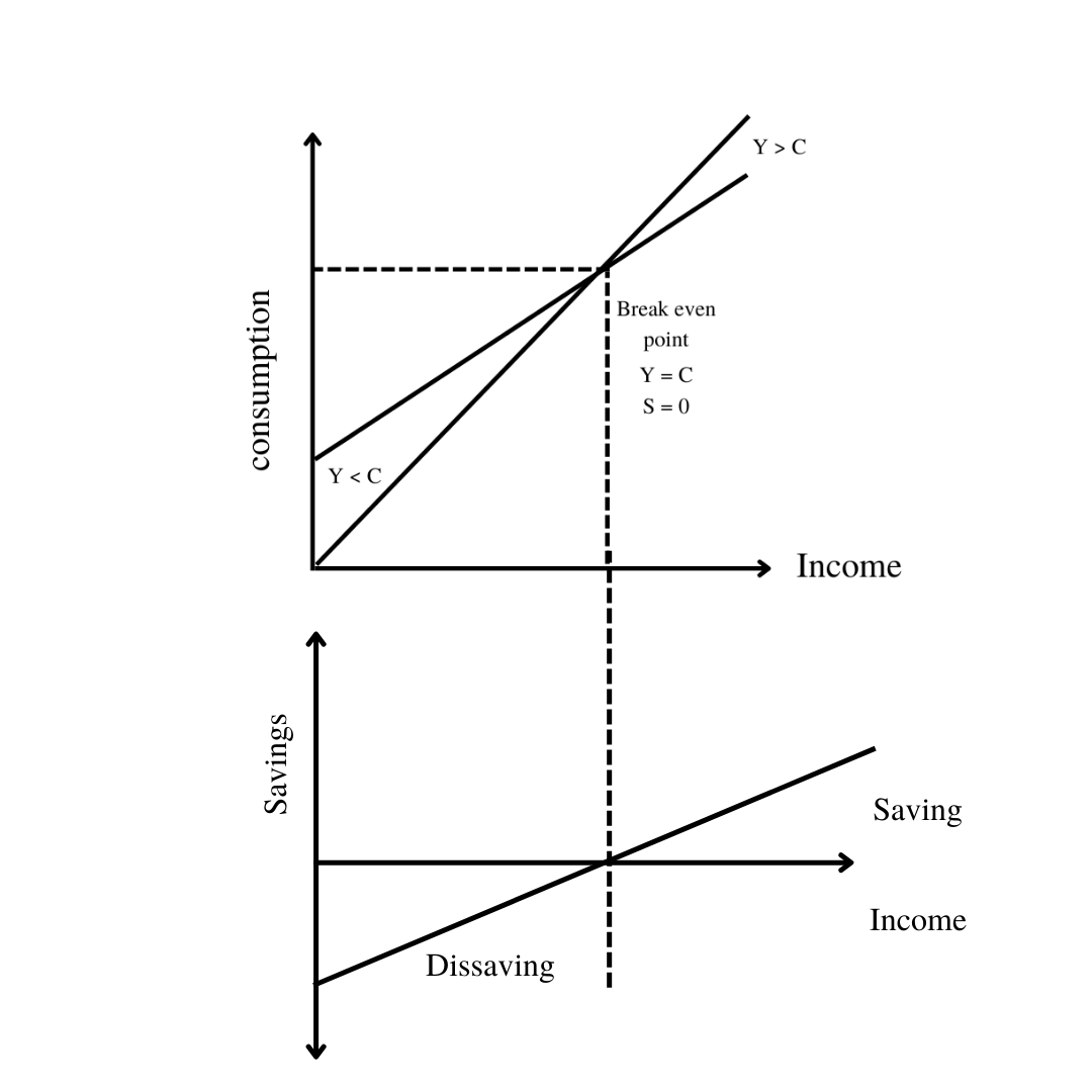 Average Propensity to Consume (APC) - Overview and Example | Wall ...