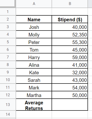 Stipend