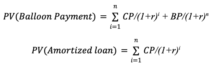 Formulas