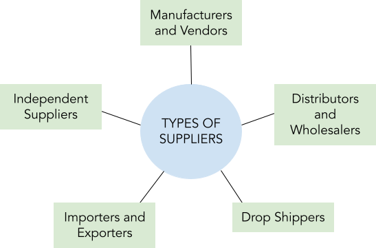 types of suppliers