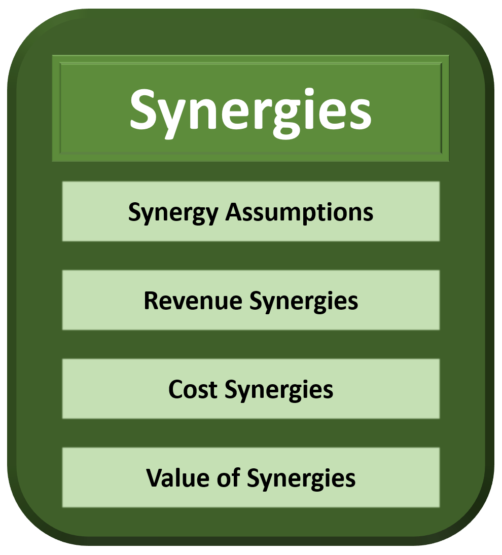 Synergies