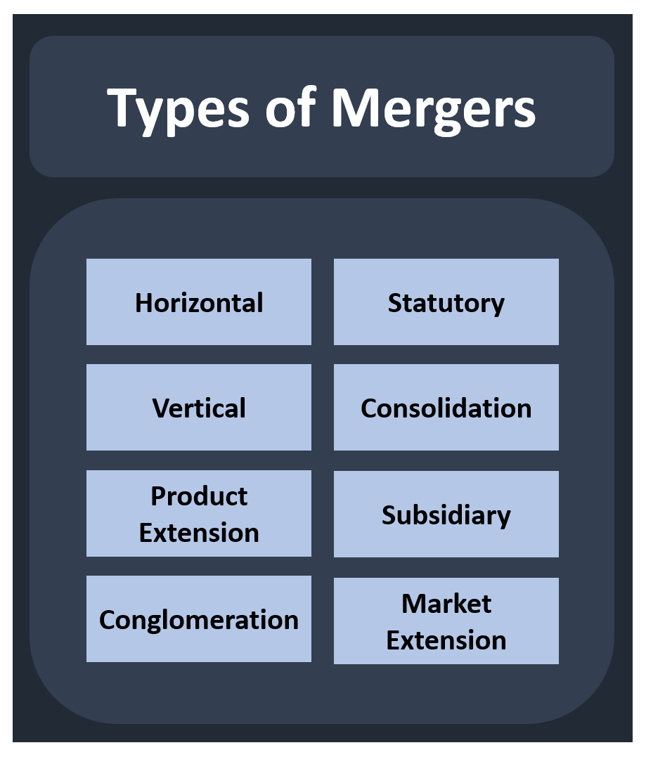 Type of Mergers