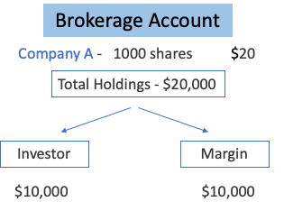 Brokerage Amount