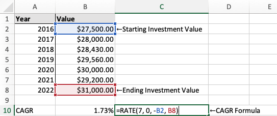 CAGR Formula using RATE Function