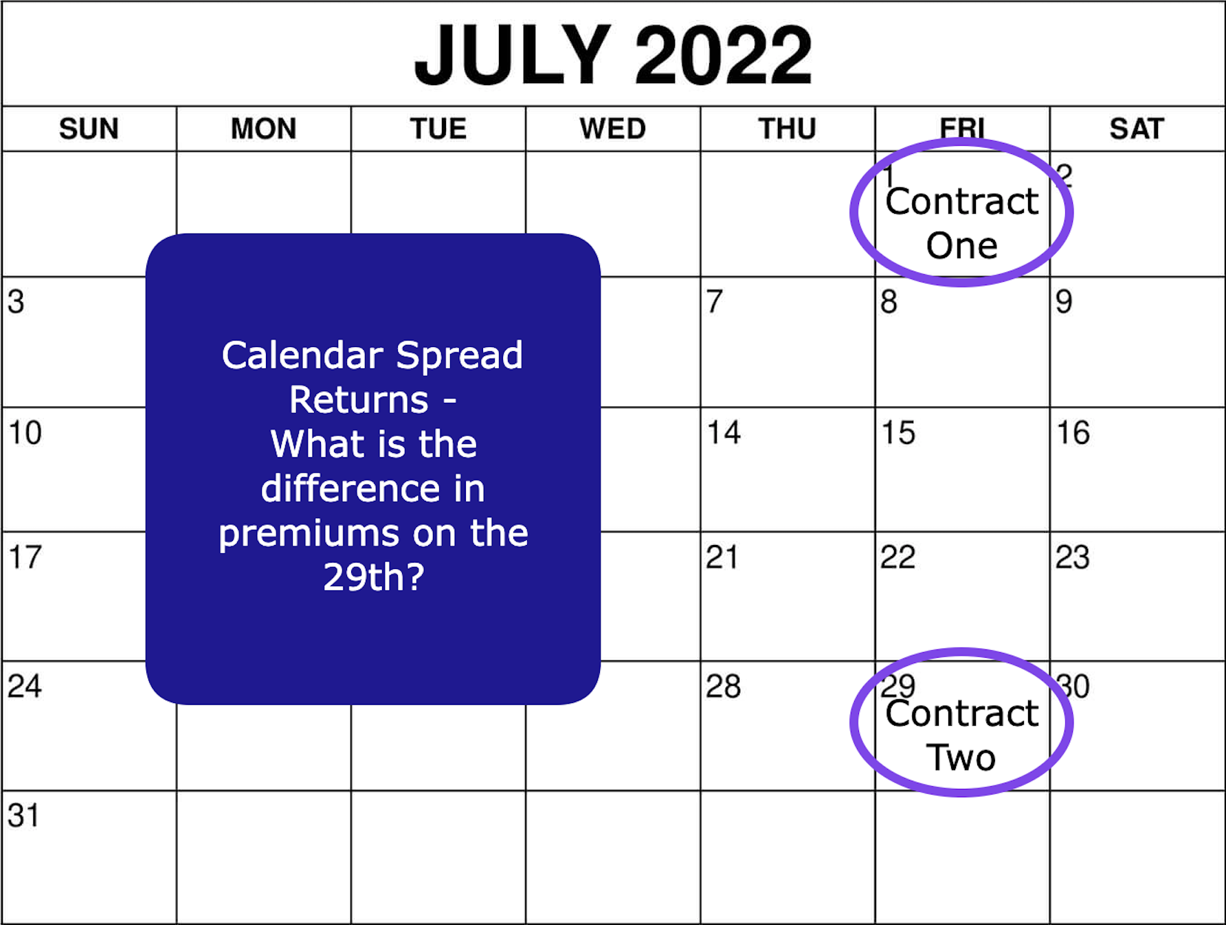 Calendar Spread Overview, Cost of Carry, and Types Wall Street Oasis