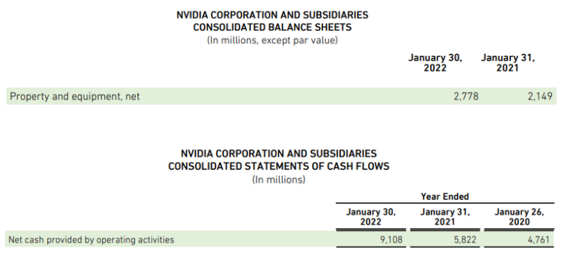 Nvidia Corporation and Subsidiaries Consolidated Balance Sheet