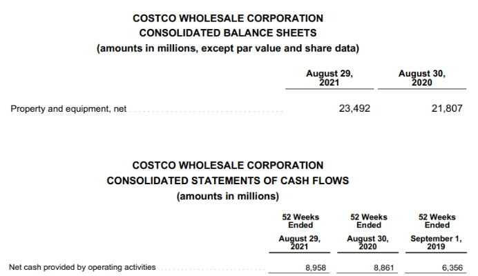 Costco Corporation Consolidated Balance Sheet