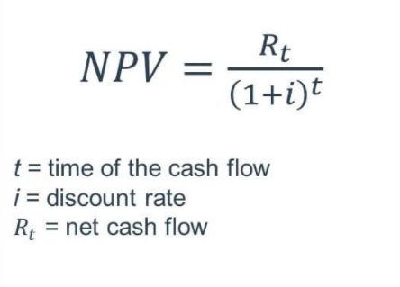 Capital Rationing - Overview, Types, Advantages and Disadvantages ...