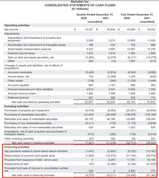 Example of CFF