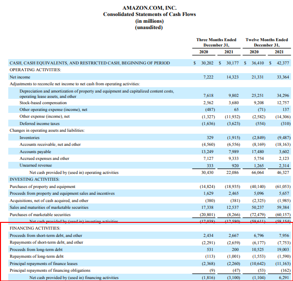 Example of CFF