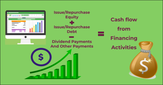 Financing Activities