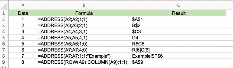 Examples of the Formula