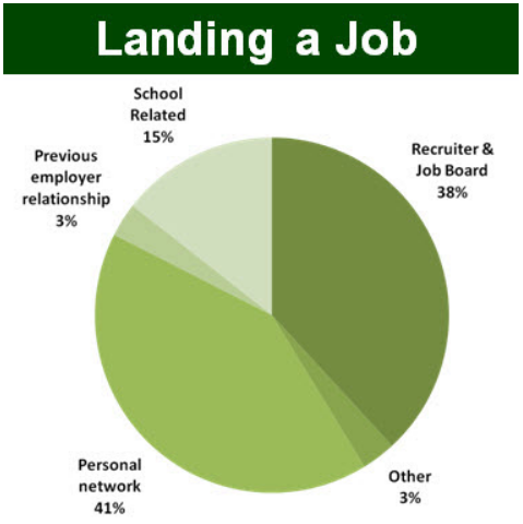 CFA Vs. MBA: Landing a job
