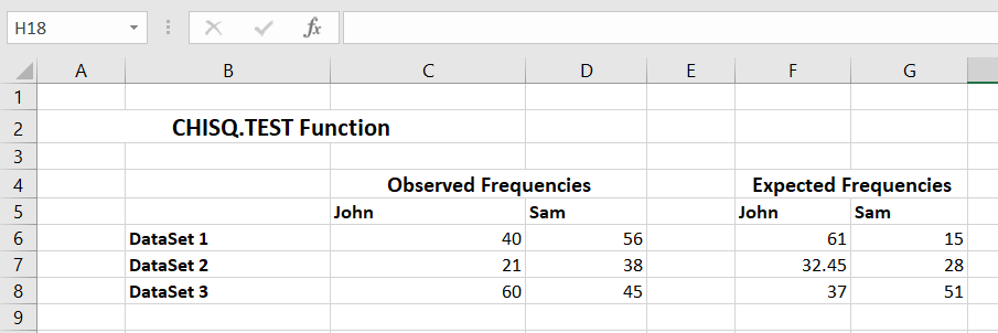 Spreadsheet showing about the observed/actual frequencies they got and the expected frequencies