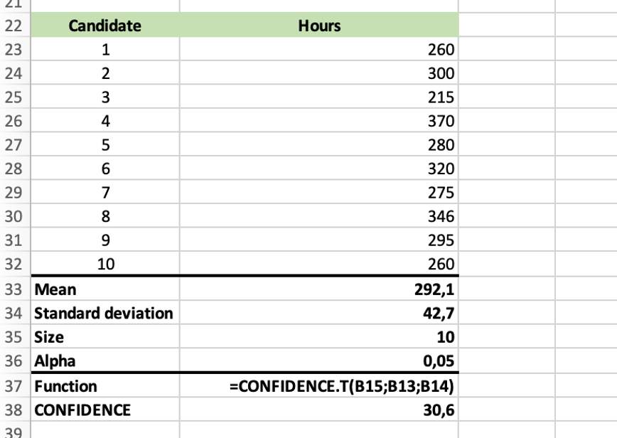 Confidence Interval