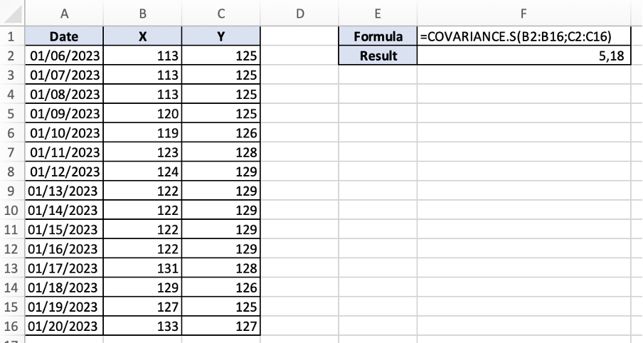Sample Covariance Example 2