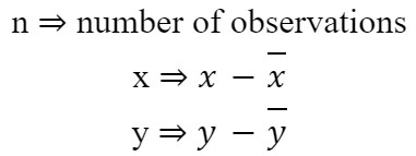 Number of Observations