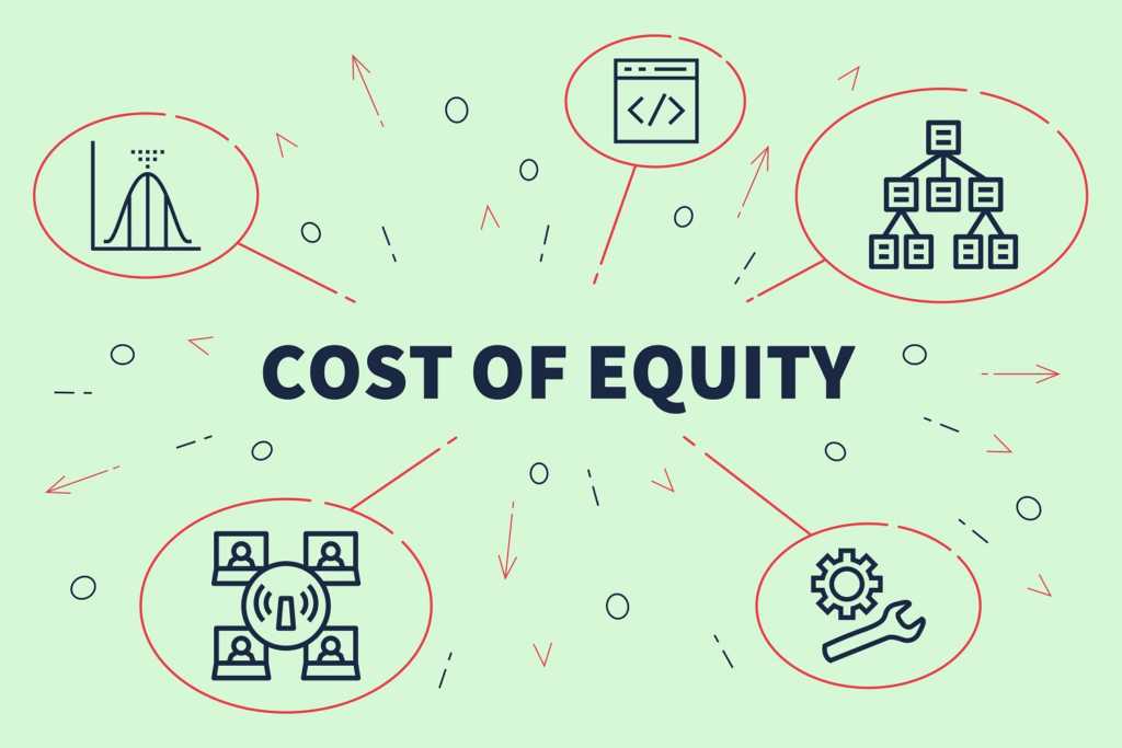 Diagram for Cost of Equity