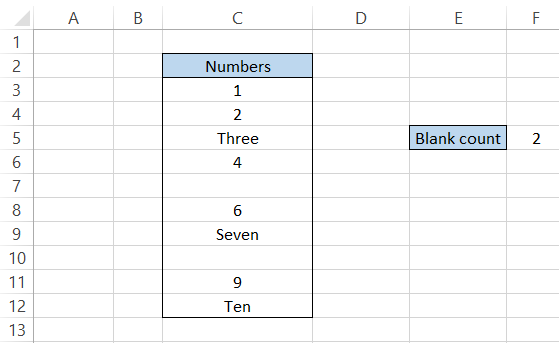 Chart 2