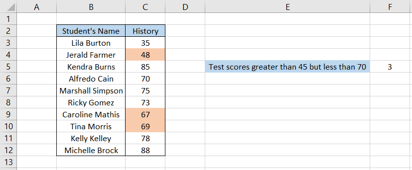  Test Scores