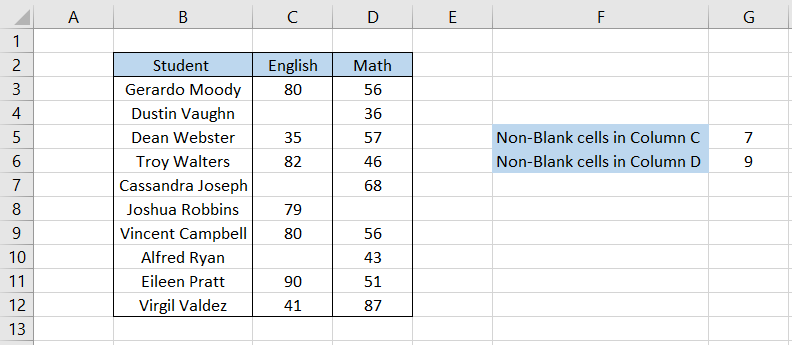 Result Of Count Of Non-Blank Cells In Excel
