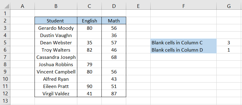 Calculate The Number Of Blank Cells In Columns