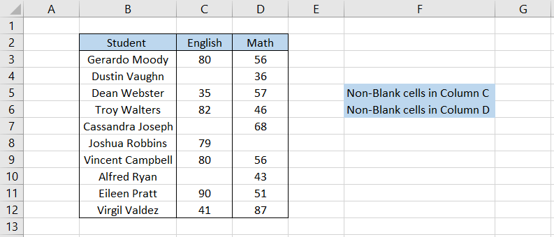 Data In Excel Sheet