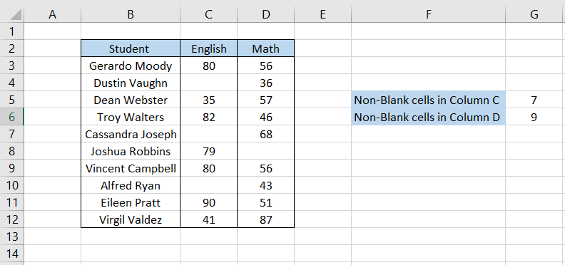 Calculating The Number Of Non-Blank Cells Using COUNTA Function