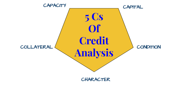 5 Cs Of Credit Risk