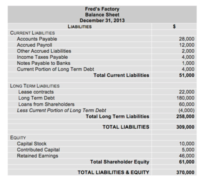 Balance Sheet